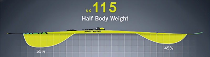 Illustration of Fischer 115 skate ski mold