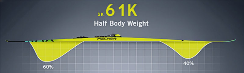 Illustration of Fischer 61K mold