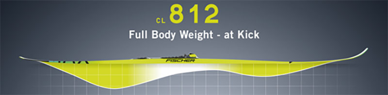 Fischer Classic Ski 812 Mold