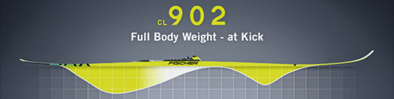 Fischer Classic Ski 902 Mold